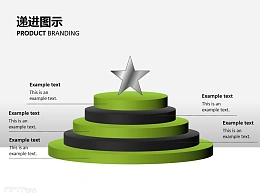 递进图示之产品品牌