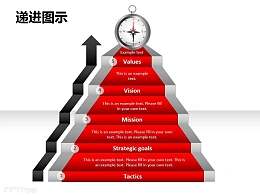 递进图示之指南针