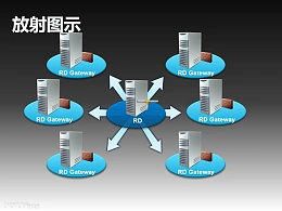 RD网关放射图示