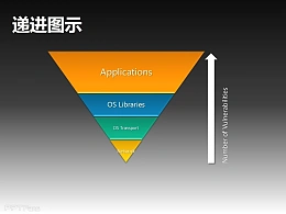 倒三角形递进图示
