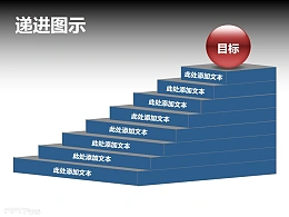 递进图示之目标
