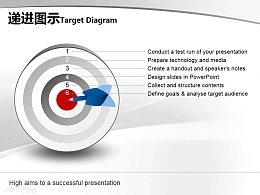 递进图示之目标图