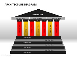 上层建筑架构图之7部分