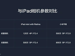 小米电视2兼小米平板发布会视频与PPT下载