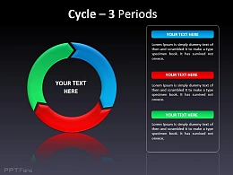 三阶段循环流程图