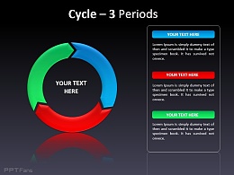 三阶段循环流程图
