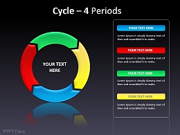 四阶段循环流程图