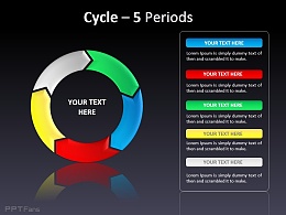 五阶段循环流程图