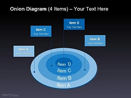 洋葱图与旗帜标签图示 四部分