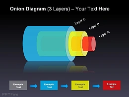 多彩立体洋葱图 三个层次