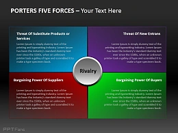 波特五力分析图示