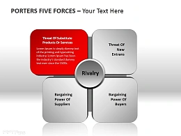 波特五力分析图之突出红色部分