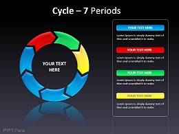七阶段循环流程图