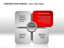 波特五力分析-新进入者的威胁