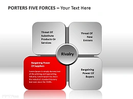波特五力分析图突出红色部分 供应商的议价能力