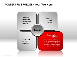 波特五力分析图突出红色部分购买者的议价能力