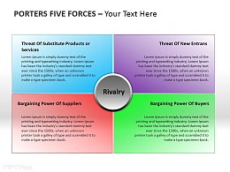 波特五力分析图示