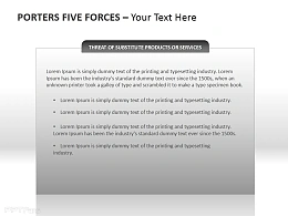 波特五力分析之替代产品和服务的威胁