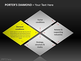 波特钻石模式图示突出黄色部分 需求状况
