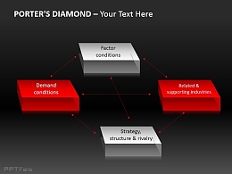 波特钻石模型立体方块图示