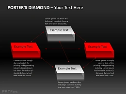 四项介绍波特钻石模型