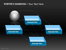 波特钻石模型 五项优势
