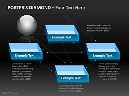 五项介绍波特钻石模型
