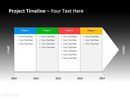 项目时间表 四阶段