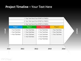 项目时间表 三部分、四阶段