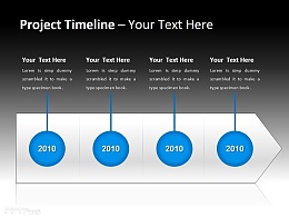 年度项目时间表 四阶段介绍