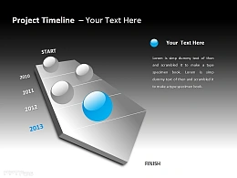 项目时间表与浮动小球之2013年度