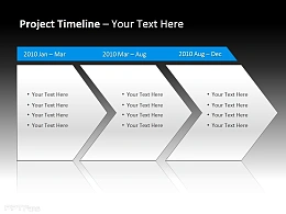 项目时间表 三个季度