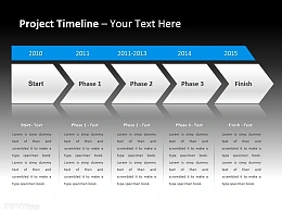 项目时间表之开始，三个阶段、结束