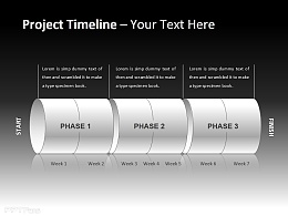项目时间表之时间轴 三个阶段