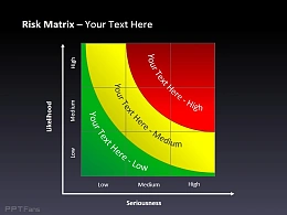 风险矩阵与风险等级 三个等级