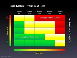 风险矩阵与风险水平接受度