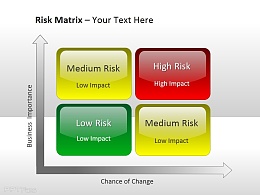 两项风险评估矩阵 业务重要性与偶然变化