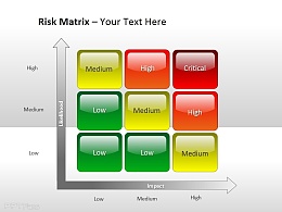 可能性与影响风险评估矩阵