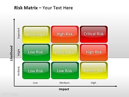 风险矩阵四等级风险评估 可能性与影响