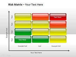 风险矩阵图示 3乘4维度分析