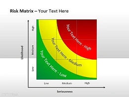 风险矩阵与风险等级 三个等级