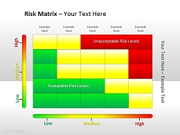 风险矩阵与风险水平接受度
