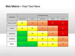 风险矩阵之可能性与影响等级图示