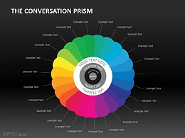 The conversation prism媒体格局图PPT下载