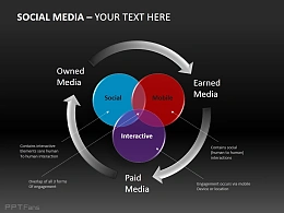 社交媒体的产业链ppt下载