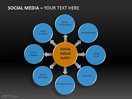 8大类社交媒体PPT下载