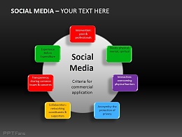 社交媒体行业标准PPT下载