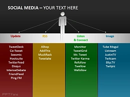 四大类社交媒体分析PPT素材