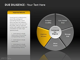 尽职调查之提高回报率