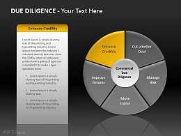 尽职调查之提高信誉